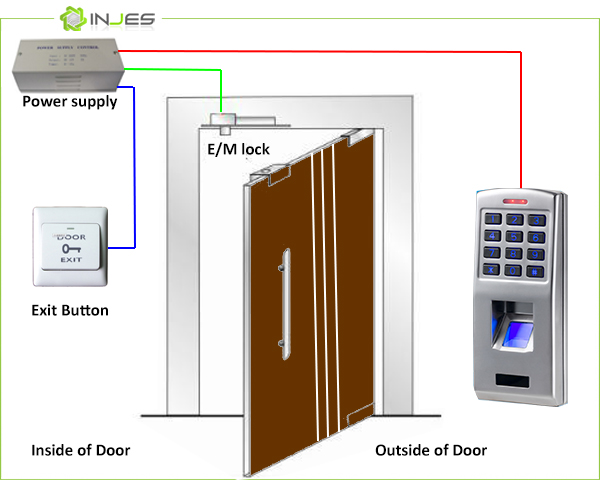 Thumbprint Access Control